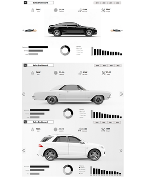 Car Sales Dashboard